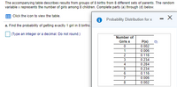 The accompanying table describes results from groups of 8 births from 8 different sets of parents. The random
variable x represents the number of girls among 8 children. Complete parts (a) through (d) below.
Click the icon to view the table.
Probability Distribution for x
- X
a. Find the probability of getting exactly 1 girl in 8 births.
| (Type an integer or a decimal. Do not round.)
Number of
Girls x
P(x)
0.002
0.006
0.116
0.234
4
0.284
0.234
0.116
7
0.006
8
0.002
