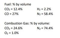 Fuel: % by volume
CO2 = 12.4%
CO = 27%
H2 = 2.2%
N2 = 58.4%
Combustion Gas: % by volume:
CO2 = 24.6%
02 = 1.0%
N2 = 74.4%
