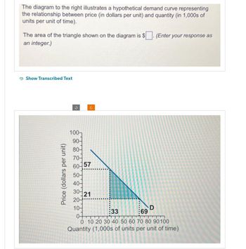 The diagram to the right illustrates a hypothetical demand curve representing
the relationship between price (in dollars per unit) and quantity (in 1,000s of
units per unit of time).
The area of the triangle shown on the diagram is $. (Enter your response as
an integer.)
Show Transcribed Text
Price (dollars per unit)
3
100
C
90-
80-
70-
60-57
50-
40-
30- 21
20-
10-
0+
33
69
0 10 20 30 40 50 60 70 80 90100
Quantity (1,000s of units per unit of time)