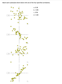 Match each scatterplot shown below with one of the four specified correlations.
а. О.38
b. -0.90
c. 0.96
d. -0.48
o 00 o
