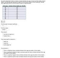 You wish to determine if there is a linear correlation between the age of a driver and the number of driver
deaths. The following table represents the age of a driver and the number of driver deaths per 100,000.
Use a significance level of 0.05 and round all values to 4 decimal places.
Driver Age
Number of Driver Deaths per 100,000
65
26
33
25
38
34
42
30
17
34
80
20
30
35
71
29
65
28
50
30
Но: р %3D 0
На: р 2 0
Find the Linear Correlation Coefficient
r =
Find the p-value
p-value
The p-value is
O Less than (or equal to) a
O Greater than a
The p-value leads to a decision to
O Reject Ho
О Аcсеpt Ho
O Do Not Reject Ho
The conclusion is
There is a significant linear correlation between driver age and number of driver deaths.
O There is insufficient evidence to make a conclusion about the linear correlation between driver age
and number of driver deaths.
O There is a significant negative linear correlation between driver age and number of driver deaths.
O There is a significant positive linear correlation between driver age and number of driver deaths.
