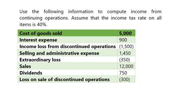 Use the following information to compute income from
continuing operations. Assume that the income tax rate on all
items is 40%.
Cost of goods sold
Interest expense
5,000
900
Income loss from discontinued operations (1,500)
Selling and administrative expense
Extraordinary loss
Sales
Dividends
Loss on sale of discontinued operations
1,450
(350)
12,000
750
(300)