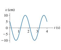 x (ст)
10-
t (s)
2
3/
4
-5-
- 10-
