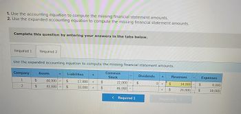 **Instructions:**

1. Use the accounting equation to compute the missing financial statement amounts.
2. Use the expanded accounting equation to compute the missing financial statement amounts.

**Task:**

Complete this question by entering your answers in the tabs below.

**Required Tabs:**
- Required 1
- Required 2

**Data Table:**

The table is used to compute the missing financial statement amounts using the expanded accounting equation.

| Company | Assets | = | Liabilities | + | Common Stock | - | Dividends | + | Revenues | - | Expenses |
|---------|--------|---|-------------|---|--------------|---|-----------|---|----------|---|----------|
| 1       | $44,000| = | $17,000     | + | $22,000      | - | $0        | + | $14,000   | - | $9,000   |
| 2       | $83,800| = | $33,000     | + | $46,000      | - | ?         | + | $26,000   | - | $19,000  |

**Note:** The table contains financial data for two companies, where certain amounts need to be calculated using the accounting equation. For Company 2, the Dividends value is missing and needs to be determined.