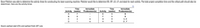 Dave Fletcher was able to determine the activity times for constructing his laser scanning machine. Fletcher would like to determine ES, EF, LS, LF, and slack for each activity. The total project completion time and the critical path should also be
determined. Here are the activity times:
Time
Immediate
Time
Immediate
Activity (weeks)
Predecessor(s)
Activity
(weeks)
Predecessor(s)
A
7
E
В
В
8
F
В
С, Е
D, F
C
4
A
1
A
H
6.
Dave's earliest start (ES) and earliest finish (EF) are:
