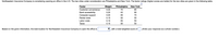 Northeastern Insurance Company is considering opening an office in the U.S. The two cities under consideration are Philadelphia and New York. The factor ratings (higher scores are better) for the two cities are given in the following table.
Factor
Weight
Philadelphia
New York
Customer convenience
0.25
70
80
Bank accessibility
0.20
40
90
Computer support
0.20
85
75
Rental costs
0.15
90
55
Labor costs
0.10
80
50
Taxes
0.10
90
50
Based on the given information, the best location for Northeastern Insurance Company to open the office is
with a total weighted score of
(Enter your response as a whole number.)
