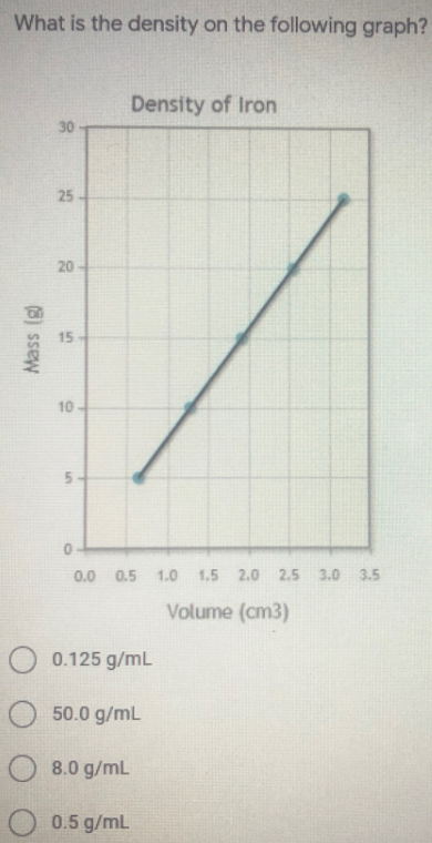 density mass volume graph