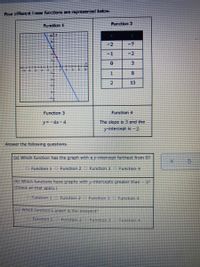 Four different llnear functions are represanted below.
Function 2
Function 1
-2
-7
-1
-2.
0.
3.
B.
13
Function 3
Function 4
アー-4x- 4
The slope is 3 and the
yntercept is -2.
Answer the fclowing questions.
(a) Which function has the graph with a v-intercept fanhest from 0
O Function 1 Functio2 Function 1 untion 4
(0) Which functons have craphs with y-intercents greater than
(Check all that apply)
37
Function 13 Tunction 2 Turction 3 Functan 4
kc) Winich function's graph is the seepest
Tuncion 1
Tunctien 2
tundon 3 Function 1
