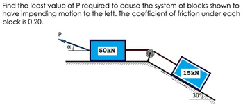 Find the least value of P required to cause the system of blocks shown to
have impending motion to the left. The coefficient of friction under each
block is 0.20.
P
a
50kN
15kN
30°