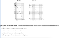 Answered: Refer To Figure 2-10, Panel (a) And… | Bartleby