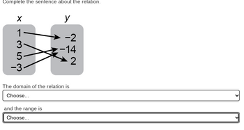 Complete the sentence about the relation.
X 1353
co cra
-3
y
and the range is
Choose...
-2
-14
The domain of the relation is
Choose...
2