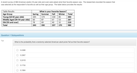 A recent survey of 980 American adults (18 year olds and over) were asked what their favorite season was. The researchers recorded the season that
was selected as the respondent's favorite as well as their age group. The table below provides the results:
Table Results
What is your Favorite Season?
Age Group
Spring
Summer
Fall
Winter
Total
Young (18-34 year olds)
Middle Aged (35-54 year olds) | 60
Old (55 and over)
105
174
130
85
494
87
67
53
267
78
69
40
32
219
Total
243
330
237
170
980
Question 1 Subquestions
1.a
What is the probability that a randomly selected American adult picks Fall as their favorite season?
0.2480
0.3367
0.2418
0.1734
0.1984
