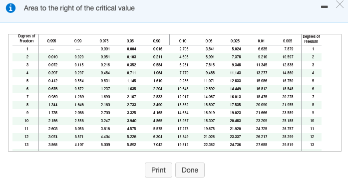 i Area to the right of the critical value
Degrees of
Freedom
Degrees of
Freedom
0.995
0.99
0.975
0.95
0.90
0.10
0.06
0.025
0.01
0.005
0.001
0.004
0.016
2.706
3.841
5.024
6.635
7.879
0.010
0.020
0.051
0.103
0211
4.605
5.991
7.378
9210
10.597
0.072
0.115
0216
0.352
0.584
6.251
7.815
9.348
11.345
12.838
4
0.207
0.297
0.484
0.711
1.064
7.779
9.488
11.143
13277
14.860
0.412
0.554
0.831
1.145
1.610
9.236
11.071
12.833
15.006
16.750
0.676
0.872
1.237
1.635
2204
10.645
12.592
14.449
16.812
18.548
0.989
1.239
1.690
2.167
2.833
12.017
14.067
16.013
18.475
20.278
1.344
1.646
2.180
2.733
3.490
13.362
15.507
17.535
20.090
21.955
8.
1.735
2.088
2.700
3.325
4.168
14.684
16.919
19.023
21.666
23.589
10
2.156
2.558
3247
3.940
4.865
15.987
18.307
20.483
23.209
25.188
10
11
2.603
3.063
3.816
4.575
5.578
17.275
19.675
21.920
24.725
26.757
11
12
3.074
3.571
4.404
5.226
6.304
18.549
21.026
23.337
26.217
28.299
12
13
3.565
4.107
5.009
5.892
7.042
19.812
22.362
24.736
27.688
29.819
13
Print
Done
