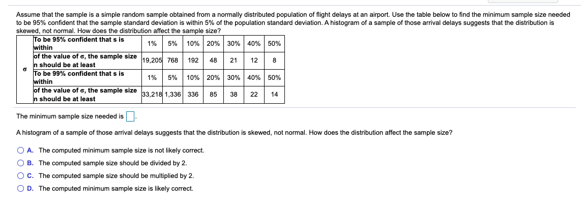 Assume that the sample is a simple random sample obtained from a normally distributed population of flight delays at an airport. Use the table below to find the minimum sample size needed
to be 95% confident that the sample standard deviation is within 5% of the population standard deviation. A histogram of a sample of those arrival delays suggests that the distribution is
skewed, not normal. How does the distribution affect the sample size?
To be 95% confident that s is
within
of the value of o, the sample size
n should be at least
To be 99% confident that s is
1%
5%
10% 20% 30% 40% 50%
19.205 768
48
192
21
12
8
1%
5%
10% 20% 30% 40% 50%
within
lof the value of g, the sample size
In should be at least
33,218 1,336 336
85
38
22
14
The minimum sample size needed is
A histogram of a sample of those arrival delays suggests that the distribution is skewed, not normal. How does the distribution affect the sample size?
O A. The computed minimum sample size is not likely correct.
O B. The computed sample size should be divided by 2.
O C. The computed sample size should be multiplied by 2.
O D. The computed minimum sample size is likely correct.
