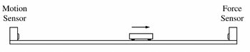 Motion
Sensor
1
Force
Sensor
{