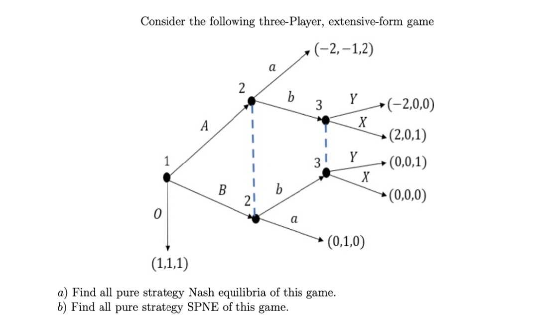 Solved Comprehensive form games Consider the dynamic game