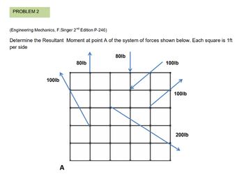 Answered: Determine the Resultant Moment at point… | bartleby