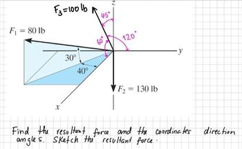 Answered: Find the resultant force and the… | bartleby