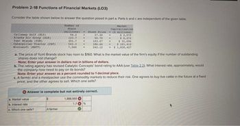 Problem 2-18 Functions of Financial Markets (LO3)
Consider the table shown below to answer the question posed in part a. Parts b and c are independent of the given table.
Market
capitalization
(5 millions)
Callaway Golf (ELY)
Alaska Air Group (ALK)
Yum! Brands (YUM)
Caterpillar Tractor (CAT)
Microsoft (MSFT)
Number of
M
Share
(millions)
94.2
123.7 M
301.7 X
543.3 X
7,560
a. Market value.
b. Interest rate
c. Which one sells?
Answer is complete but not entirely correct.
1,988,955
A farmer
$ 2,572
Stock Price
27.30
50.70
103.07
$ 31,096
186.66 - $ 101,412
242.12
$1,830,427
$ 6,272
a. The price of Yum! Brands stock has risen to $160. What is the market value of the firm's equity if the number of outstanding
shares does not change?
Note: Enter your answer in dollars not in billions of dollars.
b. The rating agency has revised Catalytic Concepts' bond rating to AAA (use Table 2.2). What interest rate, approximately, would
the company now need to pay on its bonds?
Note: Enter your answer as a percent rounded to 1 decimal place.
c. A farmer and a meatpacker use the commodity markets to reduce their risk. One agrees to buy live cattle in the future at a fixed
price, and the other agrees to sell. Which one sells?
1.7 %
-
-
-