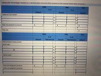 places and "Percentage" answers to 1 decimal place and and other answers to the nearest whole dollar amounts.)
B300
T500
Total
% of
% of
Amount
Amount
Amount
Traditional Cost System
Total cost assigned to products
2$
Total cost
B300
T500
Total
% of
% of
Amount
Total Amount
Amount
Total Amount
Amount
Activity-Based Costing System
Direct costs:
Indirect costs:
Total cost assigned to products
24
0.
0.
Costs not assigned to products:
%24
%24
%24
%24
%%一%
%24
