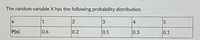 The random variable X has the following probability distribution.
1
2
3
4
P(x)
0.6
0.2
0.1
0.3
0.1
