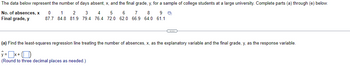 The data below represent the number of days absent, \( x \), and the final grade, \( y \), for a sample of college students at a large university. Complete parts (a) through (e) below:

| No. of absences, \( x \) | 0  | 1  | 2  | 3  | 4  | 5  | 6  | 7  | 8  | 9  |
|--------------------------|----|----|----|----|----|----|----|----|----|----|
| Final grade, \( y \)     | 87.7 | 84.8 | 81.9 | 79.4 | 76.4 | 72.0 | 62.0 | 66.9 | 64.0 | 61.1 |

(a) Find the least-squares regression line treating the number of absences, \( x \), as the explanatory variable and the final grade, \( y \), as the response variable.

\[ \hat{y} = \square x + \text{( )} \]

(Round to three decimal places as needed.)