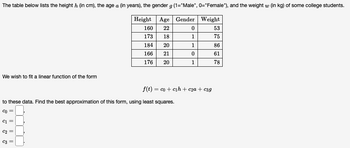 The table below lists the height h (in cm), the age a (in years), the gender g (1="Male", 0="Female"), and the weight w (in kg) of some college students.
Age Gender
Weight
22
53
18
75
20
86
21
61
20
78
We wish to fit a linear function of the form
C₁ =
to these data. Find the best approximation of this form, using least squares.
co=
C2 =
Height
160
173
184
166
176
C3 =
0
1
1
0
1
f(t) = co+c₁h + c₂a + c3g