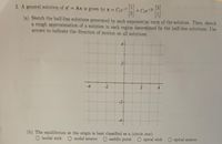 ### Differential Equations and Stability Analysis

#### Problem Statement:
2. A general solution of \( \mathbf{x}' = \mathbf{A}\mathbf{x} \) is given by \( \mathbf{x} = C_1 e^{-t} \begin{bmatrix} 1 \\ 2 \end{bmatrix} + C_2 e^{-2t} \begin{bmatrix} 3 \\ 1 \end{bmatrix} \).

(a) Sketch the half-line solutions generated by each exponential term of the solution. Then, sketch a rough approximation of a solution in each region determined by the half-line solutions. Use arrows to indicate the direction of motion on all solutions.

*Graph:*
The graph provided is a coordinate plane with x-axis and y-axis ranging from -4 to 4. The goal is to sketch solution trajectories for the given differential equation, indicating the direction of motion with arrows.

(b) The equilibrium at the origin is best classified as a (circle one):
- Nodal sink
- Nodal source
- Saddle point
- Spiral sink
- Spiral source

(*Circle one choice*).

Explanation of the Graph:
- The graph is a standard Cartesian coordinate system with both axes extending from -4 to 4.
- The directions of the half-lines can be derived from the general solution, specifically the terms involving \( e^{-t} \) and \( e^{-2t} \).

Guidance:
In the analysis:
1. Determine the eigenvalues and eigenvectors of matrix \( \mathbf{A} \).
2. Use the eigenvectors to draw straight-line solutions extending from the origin.
3. Arrows should indicate whether the solutions are moving towards or away from the origin over time, based on the exponential terms in the solution:
   - \( e^{-t} \) indicates movement towards the origin.
   - \( e^{-2t} \) indicates movement towards the origin (at a faster rate than \( e^{-t} \)).

For part (b), analyze the nature of the equilibrium (at the origin):
- **Nodal Sink**: Solutions are straight lines approaching the origin.
- **Nodal Source**: Solutions are straight lines diverging from the origin.
- **Saddle Point**: Solutions diverge from the origin in some directions and converge in others.
- **Spiral Sink/Source**: Solutions spiral towards/away from the origin.

Using the provided solution form,