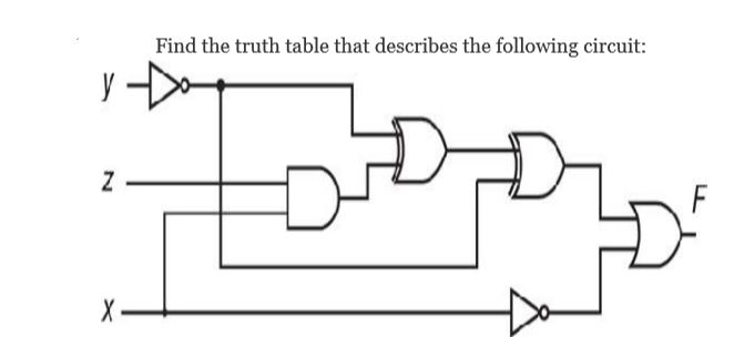 Answered: Find the truth table that describes the… | bartleby