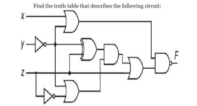 Answered: Find the truth table that describes the… | bartleby