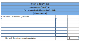 TIGER ENTERPRISES
Statement of Cash Flows
For the Year Ended December 31, 2021
($ in thousands)
Cash flows from operating activities:
Net cash flows from operating activities
$