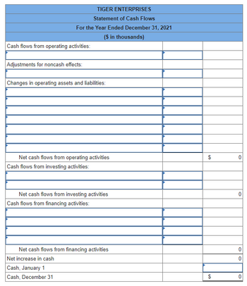 Cash flows from operating activities:
For the Year Ended December 31, 2021
($ in thousands)
Adjustments for noncash effects:
TIGER ENTERPRISES
Statement of Cash Flows
Changes in operating assets and liabilities:
Net cash flows from operating activities
Cash flows from investing activities:
Net cash flows from investing activities
Cash flows from financing activities:
Cash, January 1
Cash, December 31
Net cash flows from financing activities
Net increase in cash
69
$
0
0
0
0
0