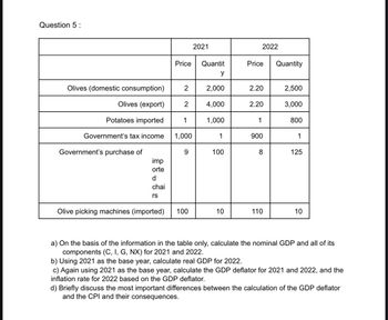 Question 5:
Olives (domestic consumption)
Olives (export)
Potatoes imported
Government's tax income
Government's purchase of
imp
orte
d
chai
rs
Price Quantit
y
2
2
1
1,000
9
2021
Olive picking machines (imported) 100
2,000
4,000
1,000
1
100
10
2022
Price Quantity
2.20
2.20
1
900
8
110
2,500
3,000
800
1
125
10
a) On the basis of the information in the table only, calculate the nominal GDP and all of its
components (C, I, G, NX) for 2021 and 2022.
b) Using 2021 as the base year, calculate real GDP for 2022.
c) Again using 2021 as the base year, calculate the GDP deflator for 2021 and 2022, and the
inflation rate for 2022 based on the GDP deflator.
d) Briefly discuss the most important differences between the calculation of the GDP deflator
and the CPI and their consequences.