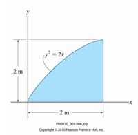 y
y² = 2x
2 m
X-
- 2 m
PROB10_005-006.jpg
Copyright © 2010 Pearson Prentice Hall, Inc.
