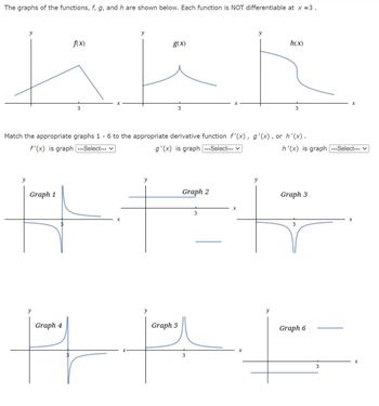 Answered: The graphs of the functions, f, g, and… | bartleby