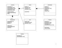 Customer
Orders
OrderDetails
- orderlD: int
- productID: int
- productName: string
- quantity: int
- cost: float
- subtotal: float
- orderlD: int
- customeriD: int
- customerName: string
- customerAddress: string
|- customerPhone: string
|- customerEmail: string
- orderDate: string
0.
- customerID: int
- orderStatus: string
+ registerCustomer(0
+ updateCustomerDetails()
+ login()
+ placeOrder()
0.
ShoppingCart
User
Products
|- shoppingcartID: int
- productiD: int
|- quantity: int
|- userlD: string
- userPassword: string
productID: int
- productName: string
- productType: string
- productSize: int
|- productWorkmanship: string
- loginStatus: string
+ addProduct()
+ updateShoppingcart()
+ checkOut()
+ filterProducts
-searchProducts
Payment
paymentID: int
paymentMethod: string
|
