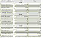 Account Titles and Explanation
Debit
Credit
2020
Income Tax Exхрense
163200
Deferred Tax Asset
4160
Income Tax Payable
161320
Deferred Tax Liability
6040
2021
Income Tax Expense
185000
Deferred Tax Asset
1940
Income Tax Payable
178760
Deferred Tax Liability
8180
2022
Income Tax Expense
186000
Deferred Tax Asset
1600
Income Tax Payable
185560
Deferred Tax Liability
2040
