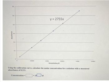 0.6
Absorbance
0.5
04
3
0.2
0.1
0
O
0.00005
Concentration=
x 10
0.0001
M
y = 2755x
Concentration, M
Using the calibration curve, calculate the molar concentration for a solution with a measured
absorbance of 0.212.
0.00015
0.0002
0.00025