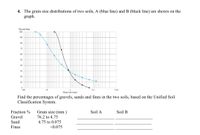 4. The grain size distributions of two soils, A (blue line) and B (black line) are shown on the
graph.
Percent finer
100
90
So
70
60
50
40
30
20
10
0.1
1
Grain size (mm)
100
10
0.01
Find the percentages of gravels, sands and fines in the two soils, based on the Unified Soil
Classification System.
Fraction %
Grain size (mm )
Soil A
Soil B
Gravel
76.2 to 4.75
Sand
4.75 to 0.075
Fines
<0.075
