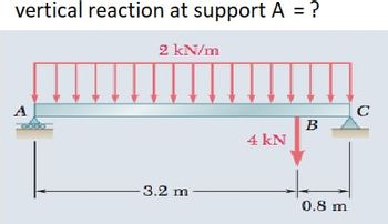 Answered: vertical reaction at support A = ? 2… | bartleby