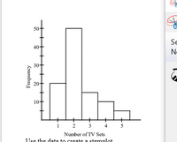 Answered: The Histogram Below Represents The… | Bartleby