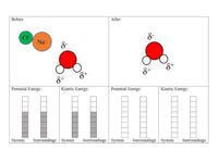 Before
After
CF
Na
*
dx
Potential Energy:
Kinetic Energy:
Potential Energy:
Kinetic Energy:
System
Surroundings | System
Surroundings System
Surroundings System
Surroundings
io
to
is
