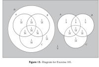 B
В
1
36
18
36
18
18
1
18
36
Figure 15. Diagram for Exercise 101.
