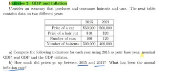 Exercise 2: GDP and inflation
Consider an economy that produces and consumes haircuts and cars. The next table
contains data on two different years.
2015
2021
$50,000
$60,000
$10
$20
Number of cars
100
120
Number of haircuts 500,000 400,000
Price of a car
Price of a hair cut
a) Compute the following indicators for each year using 2015 as your base year: nominal
GDP, real GDP and the GDP deflator.
b) How much did prices go up between 2015 and 2021? What has been the annual
inflation rate?