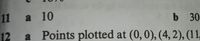 11 а 10
a Points plotted at (0, 0), (4, 2), (11,
b 30
12
