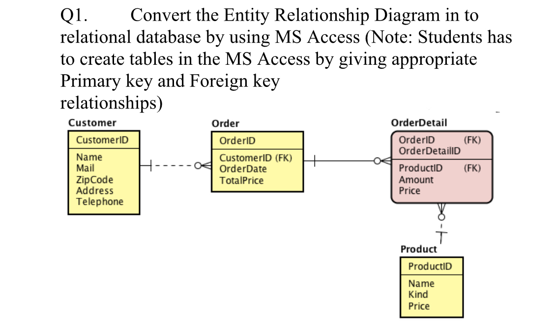 access entity relationship