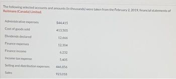 The following selected accounts and amounts (in thousands) were taken from the February 2, 2019, financial statements of
Reitmans (Canada) Limited.
Administrative expenses
Cost of goods sold
Dividends declared
Finance expenses
Finance income
Income tax expense
Selling and distribution expenses
Sales
$44,415
413,505
12,666
12,304
6,232
5,405
446,856
923,018