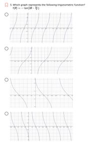 5. Which graph represents the following trigonometric function?
f(8) =
- tan(20 - )
0.5
16
-2fi/3
-TT/2
-T/3
TI/2
2i/3
5fi/6
31/2
5n/3
1n/6
21
-0.5
-0:5
ST6
21/3
f/3
7TT/6
4T1/3
3m2
11n/6
-0.5
1-5
-05
-5TIS
-21
-/2
2T/3
STI6
05
1-5
-0.5
-5T1/6
-2m3
-T/2
-TT/3
TT/2
21/3
7T/6
31/2
5T/3
11N6
2m
-0.5
