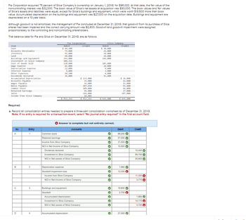 Pie Corporation acquired 75 percent of Slice Company's ownership on January 1, 20X8, for $96,000. At that date, the fair value of the
noncontrolling interest was $32,000. The book value of Slice's net assets at acquisition was $93,000. The book values and fair values
of Slice's assets and liabilities were equal, except for Slice's buildings and equipment, which were worth $18,600 more than book
value. Accumulated depreciation on the buildings and equipment was $27,000 on the acquisition date. Buildings and equipment are
depreciated on a 10-year basis.
Although goodwill is not amortized, the management of Pie concluded at December 31, 20X8, that goodwill from its purchase of Slice
shares had been impaired and the correct carrying amount was $2,800. Goodwill and goodwill impairment were assigned
proportionately to the controlling and noncontrolling shareholders.
Trial balance data for Pie and Slice on December 31, 20X8, are as follows:
Item
Cash
Pic Corporation
Debit
Credit
slice Company
Debit
Credit
$ 49,500
$ 30,000
Inventory
Land
Accounts Receivable
Buildings and Equipment
71,000
21,000
91,000
34,000
44,000
24,000
355,000
166,000
Investment in Slice Company
Cost of Goods Sold
Wage Expense
Depreciation Expense
184,355
120,000
105,000
41,000
24,000
22,000
9,000
Interest Expense
Other Expenses
9,000
10,500
3,000
4,000
Dividends Declared
36,000
15,400
Accumulated Depreciation
Accounts Payable
$ 133,000
31,000
$ 36,000
15,000
Wages Payable
16,000
11,000
Notes Payable
287,450
93,400
Common Stock
189,000
Retained Earnings
91,000
Sales
Income from slice Company
266,000
19,905
66,000
27,000
187,000
$ 953,355
$ 953,355
$ 435,400
$ 435,400
Required:
a. Record all consolidation entries needed to prepare a three-part consolidation worksheet as of December 31, 20X8.
Note: If no entry is required for a transaction/event, select "No journal entry required" In the first account field.
Answer is complete but not entirely correct.
No
Entry
Accounts
Debit
Credit
A
1
Common stock
66,000
Retained earnings
0
27,000
Income from Slice Company
0
31,500
NCI in Net Income of Slice Company
0
10,500
15,400
Dividends declared
Investment in Slice Company
0
89,700
NCI in Net assets of Slice Company
✔
29,900
B
2
Depreciation expense
Goodwill impairment loss
Income from Slice Company
NCI in Net Income of Slice Company
1,860
13,300x
0
11,325
0
3,775x
C
3
Buildings and equipment
Goodwill
D
4
Accumulated depreciation
Investment in Slice Company
NCI in Net assets of Slice Company
Accumulated depreciation
°
18,600
6 6 6 6
2,700 x
1,860
14,175x
4,725
27,000