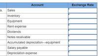 ### Financial Accounts Exchange Rate Table

This table is part of a financial educational resource, listing various financial accounts with a designated space to record exchange rates. Understanding these accounts is crucial for managing finances and keeping precise records. Here is the transcription of the table:

#### Table Columns
1. **Account**
2. **Exchange Rate**

#### Accounts Listed
- Sales
- Inventory
- Equipment
- Rent Expense
- Dividends
- Notes Receivable
- Accumulated Depreciation — Equipment
- Salary Payable
- Depreciation Expense

The table provides a structured layout to input or reference the exchange rates applicable to each account, which is essential for financial reporting and analysis, especially when dealing with international transactions.